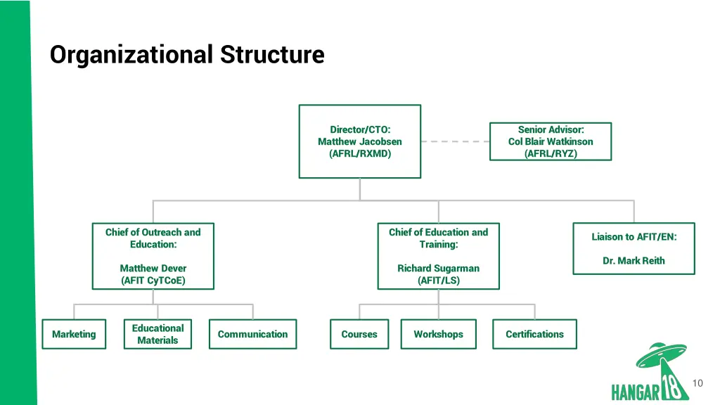 organizational structure