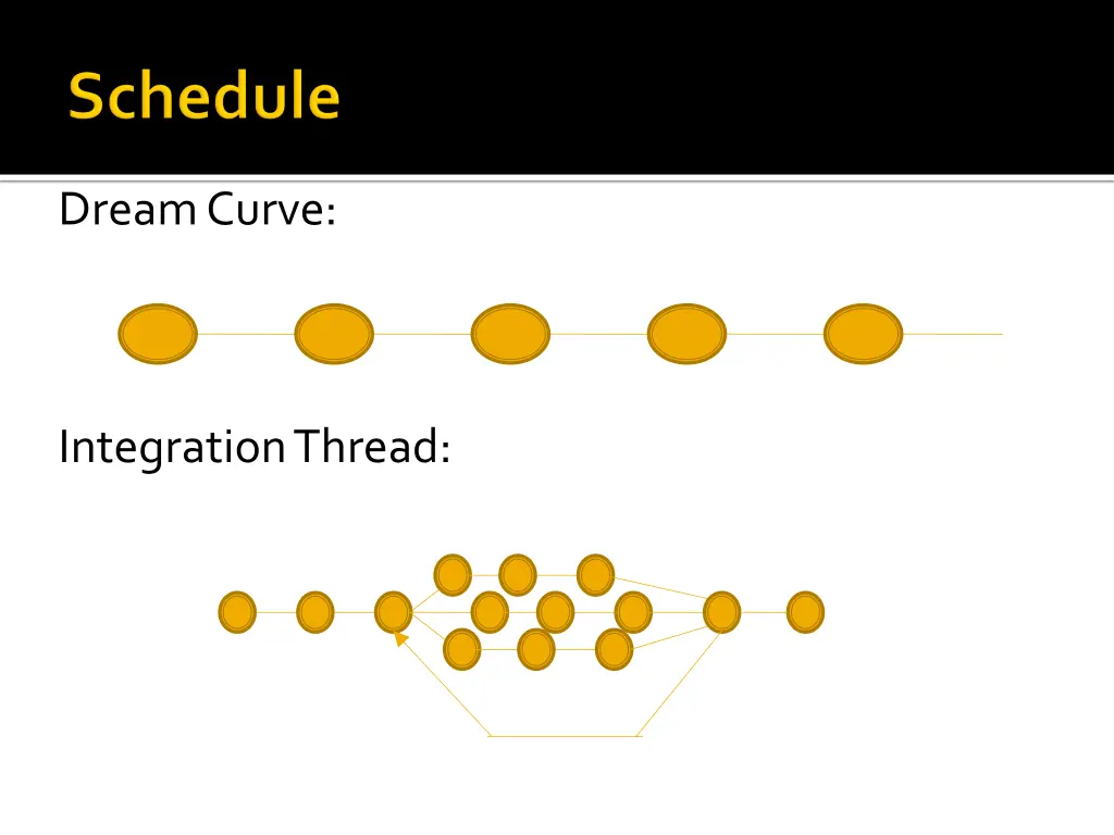 dream curve