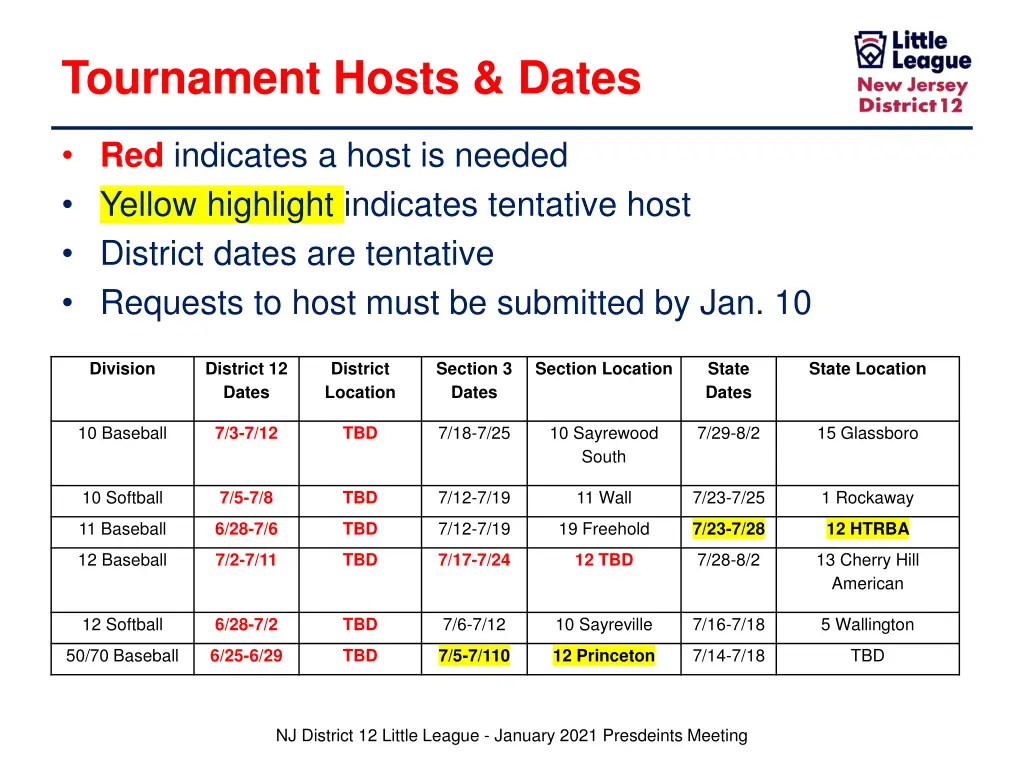 tournament hosts dates