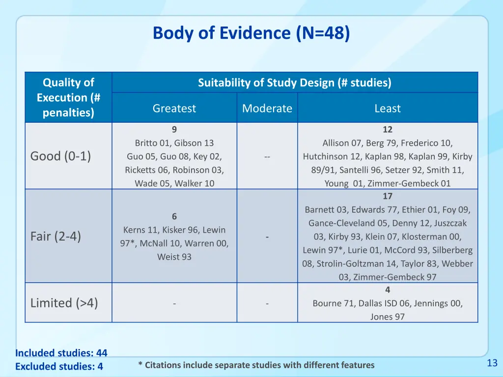 body of evidence n 48