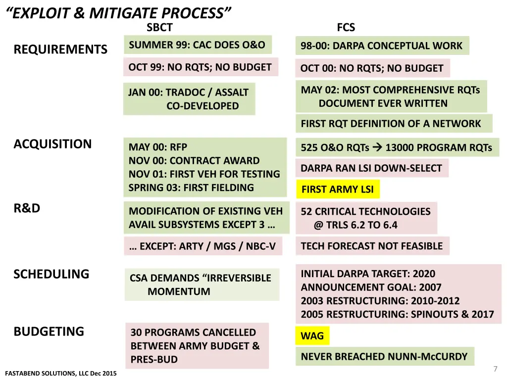 exploit mitigate process