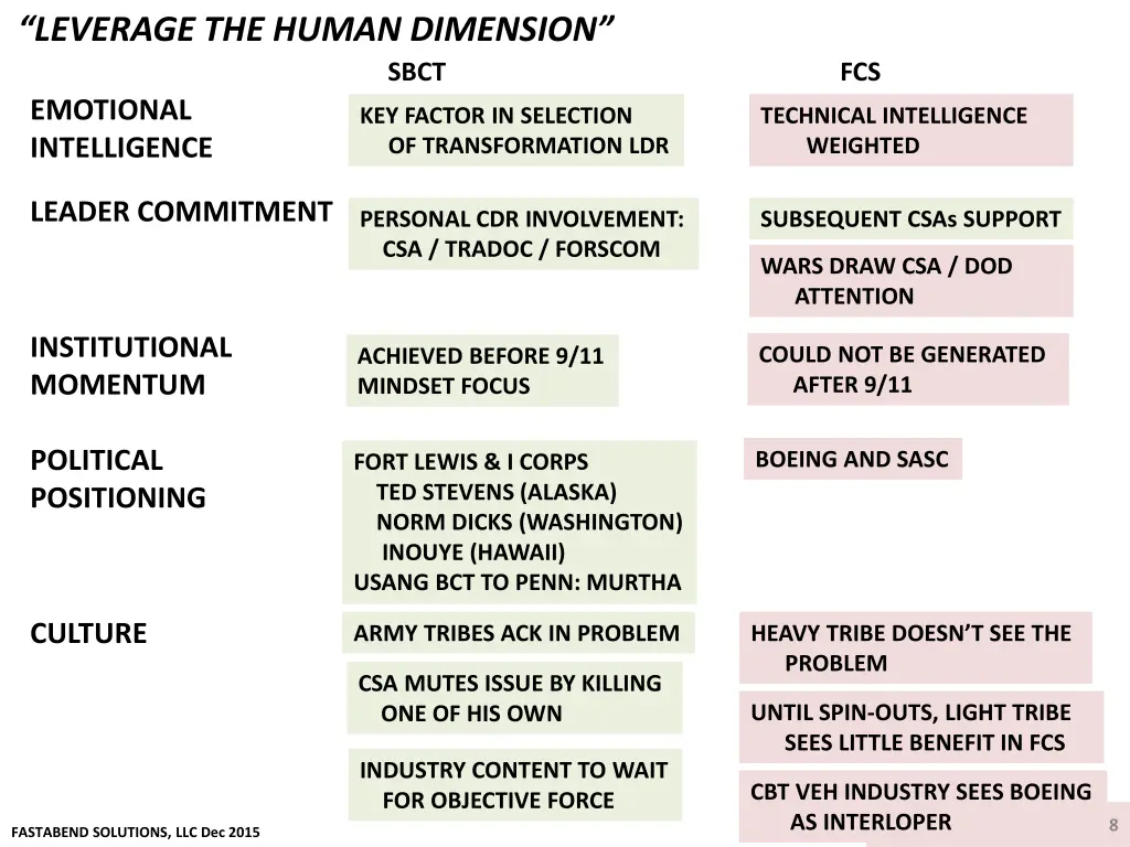 leverage the human dimension