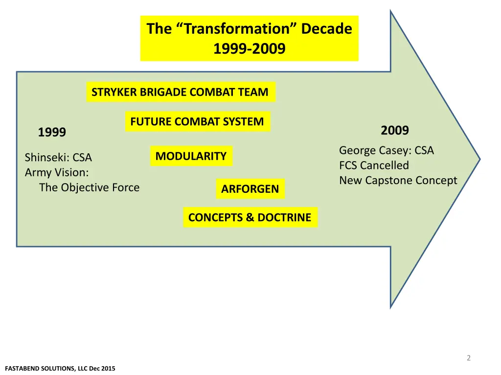 the transformation decade 1999 2009