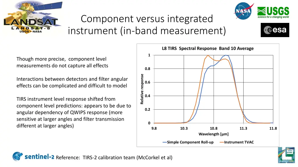 component versus integrated instrument in band