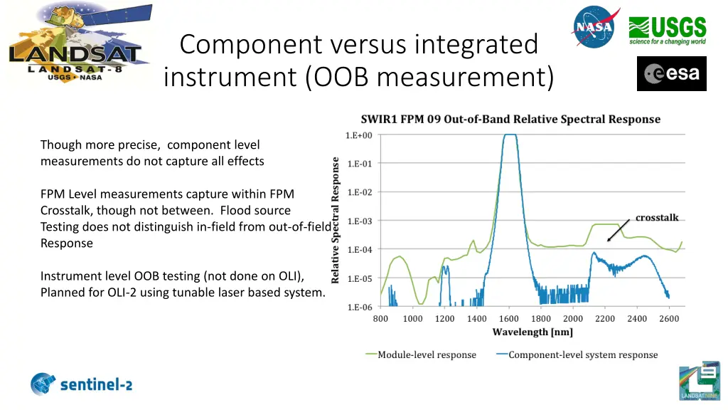 component versus integrated instrument