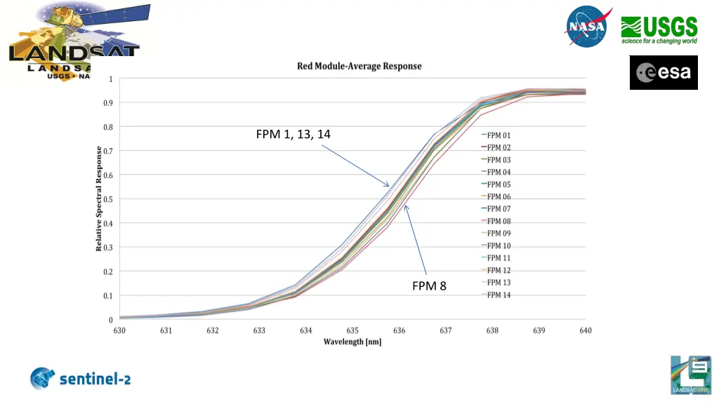 fpm 1 13 14