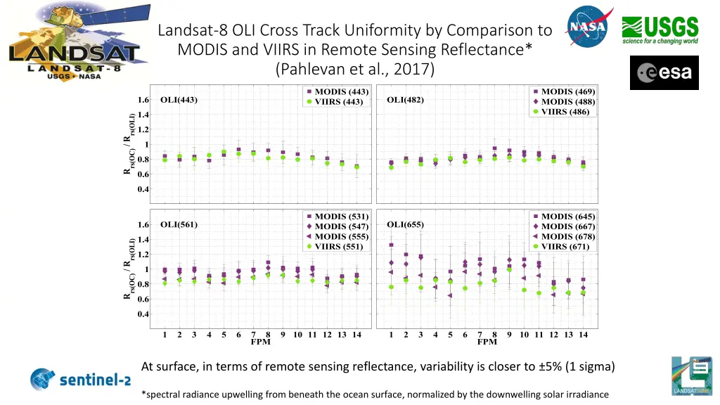 landsat 8 oli cross track uniformity 1