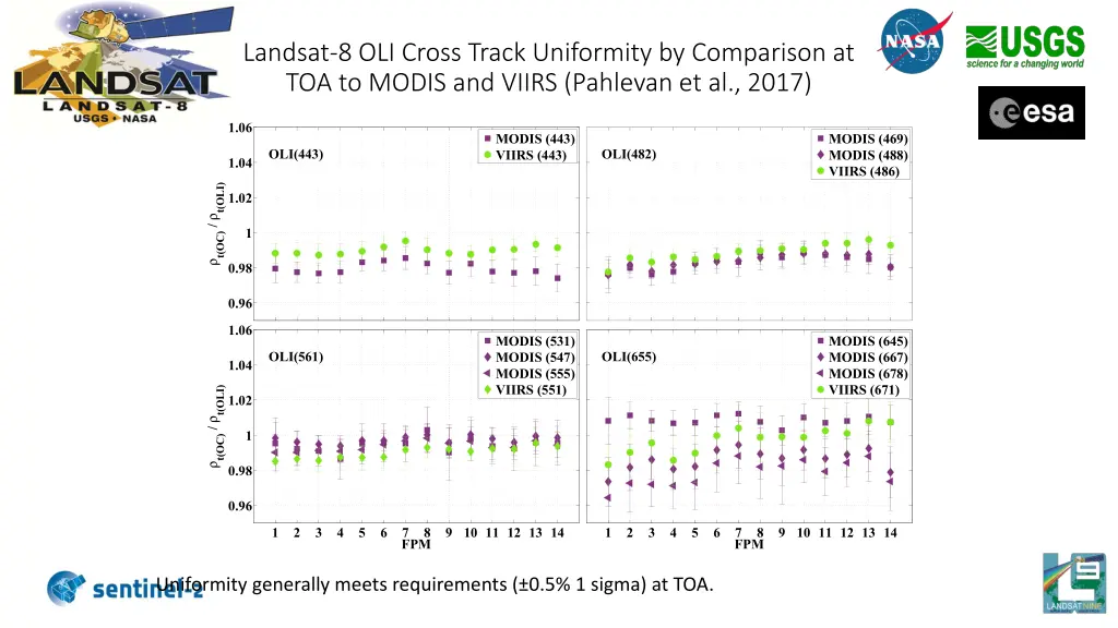 landsat 8 oli cross track uniformity