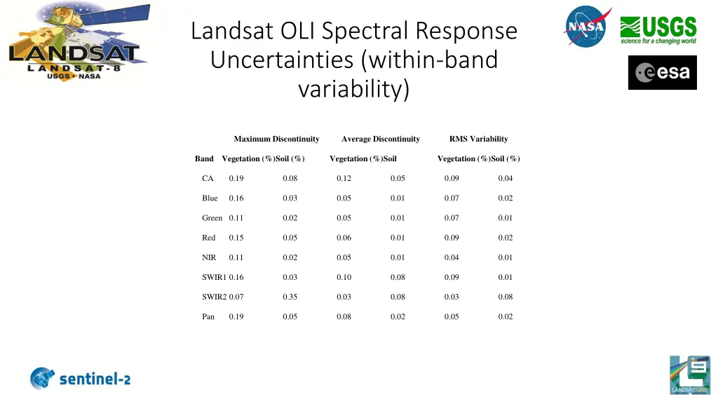 landsat oli spectral response uncertainties