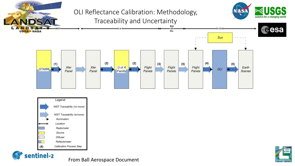 oli reflectance calibration methodology