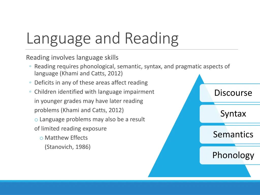 language and reading