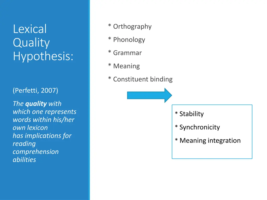 lexical quality hypothesis