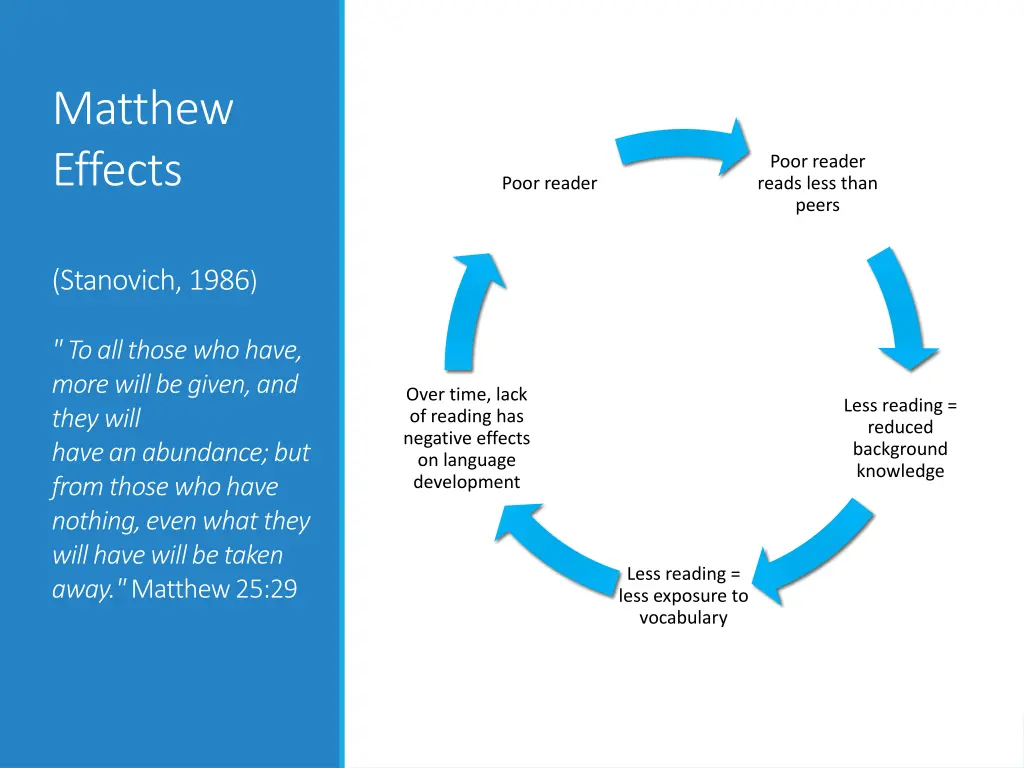 matthew effects