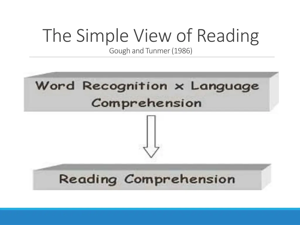 the simple view of reading gough and tunmer 1986