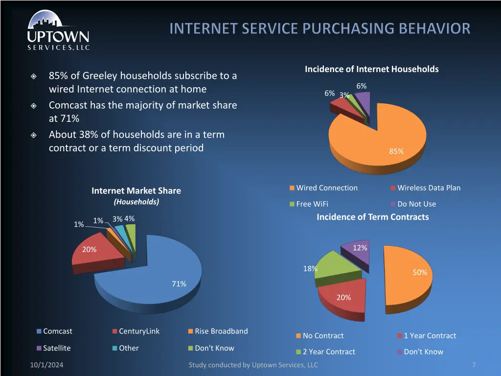 incidence of internet households