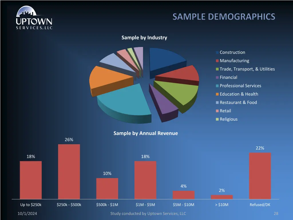 sample by industry