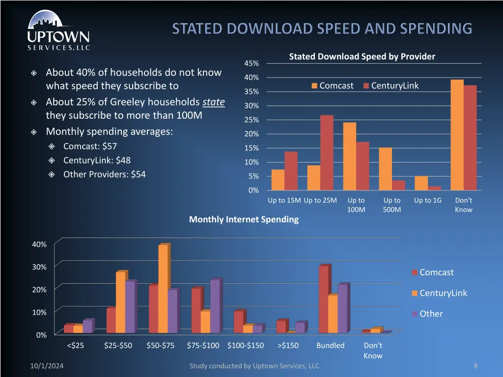 stated download speed by provider