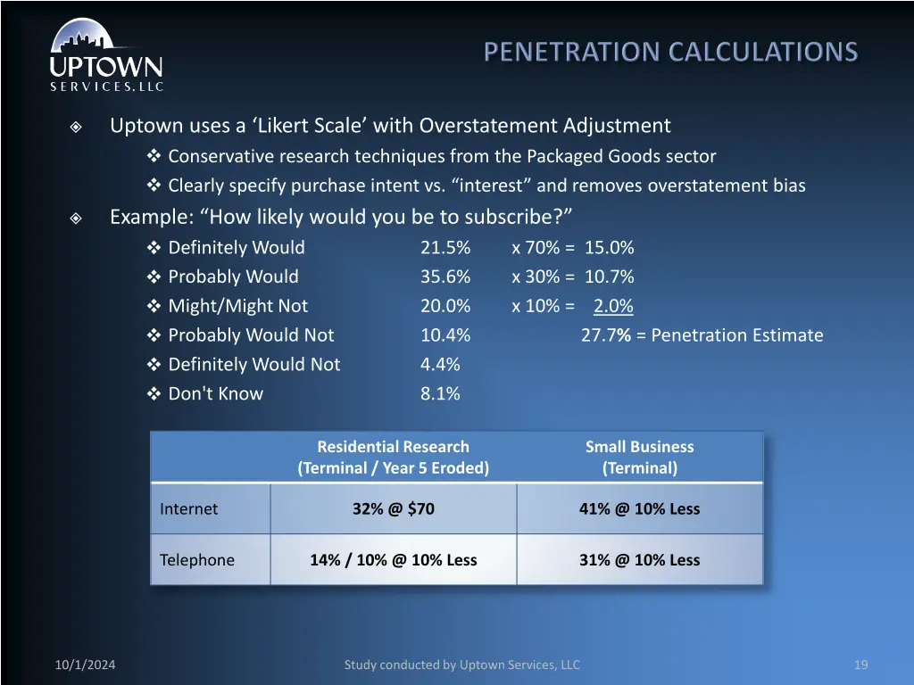 uptown uses a likert scale with overstatement