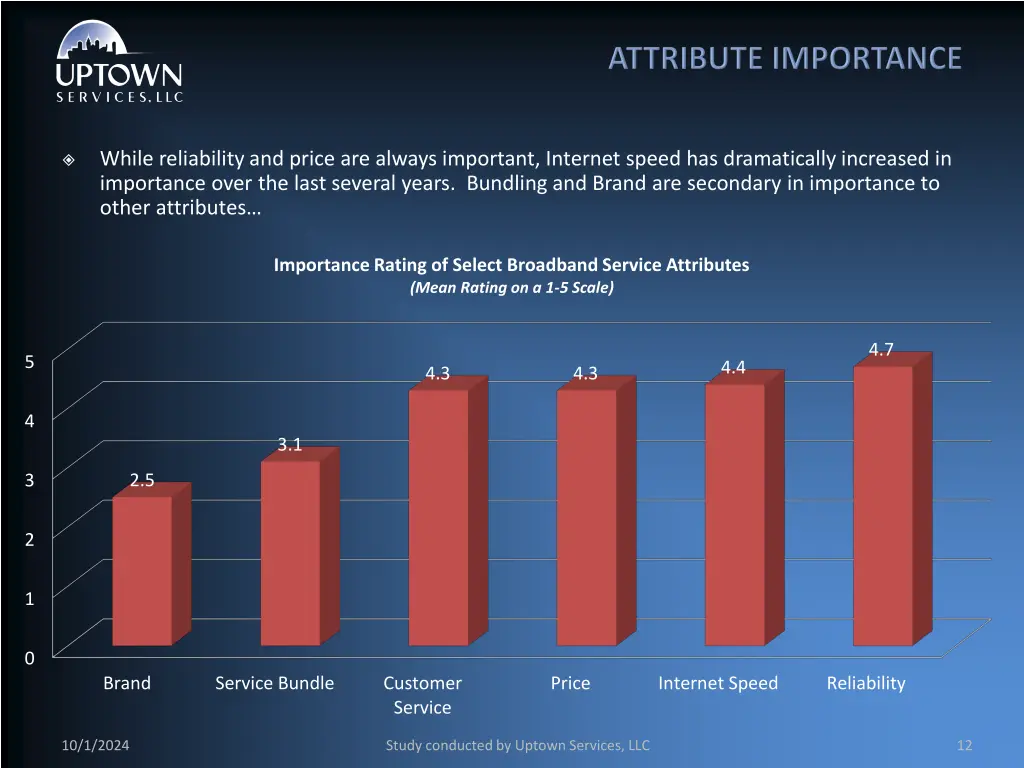 while reliability and price are always important