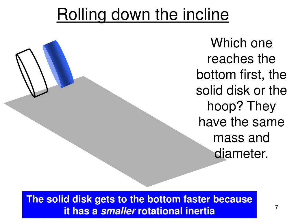 rolling down the incline