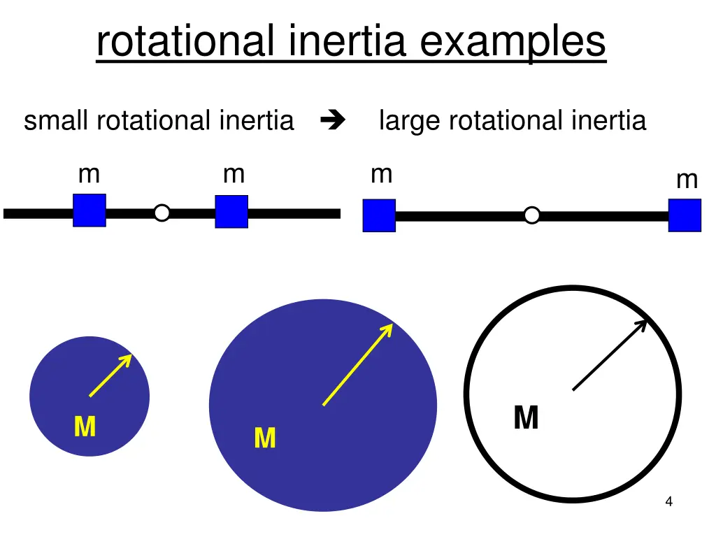 rotational inertia examples