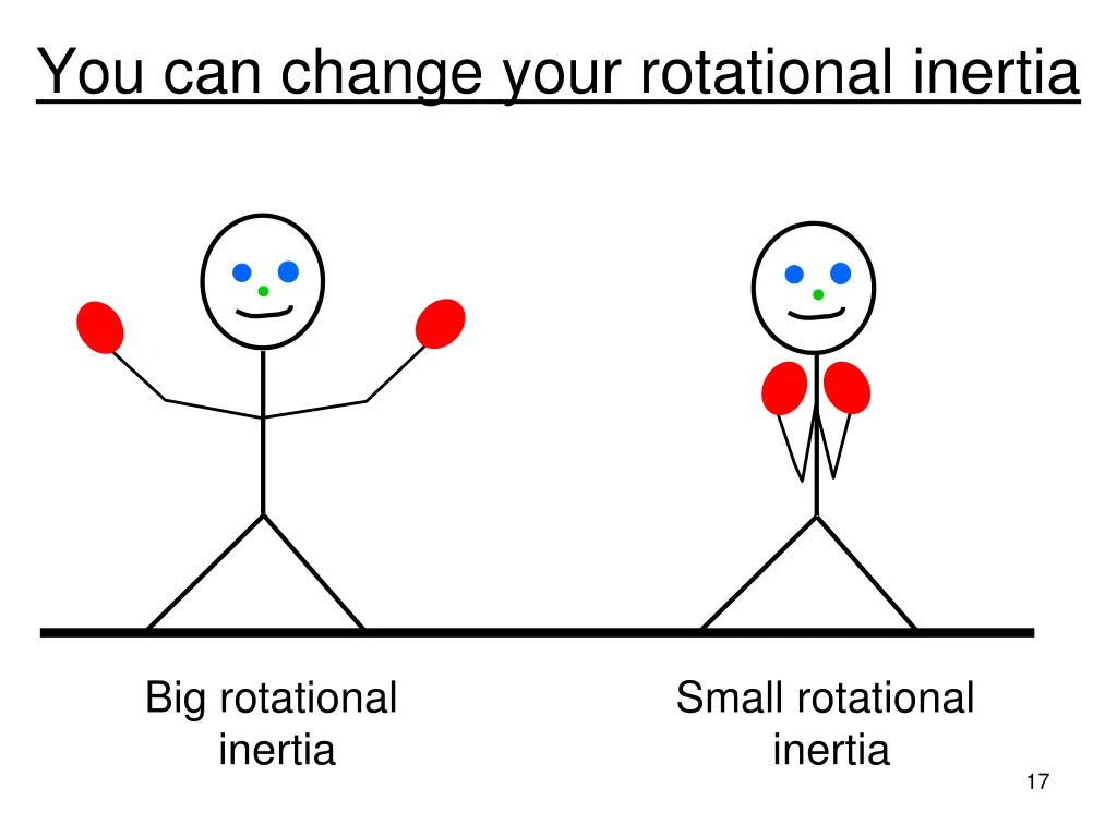 you can change your rotational inertia