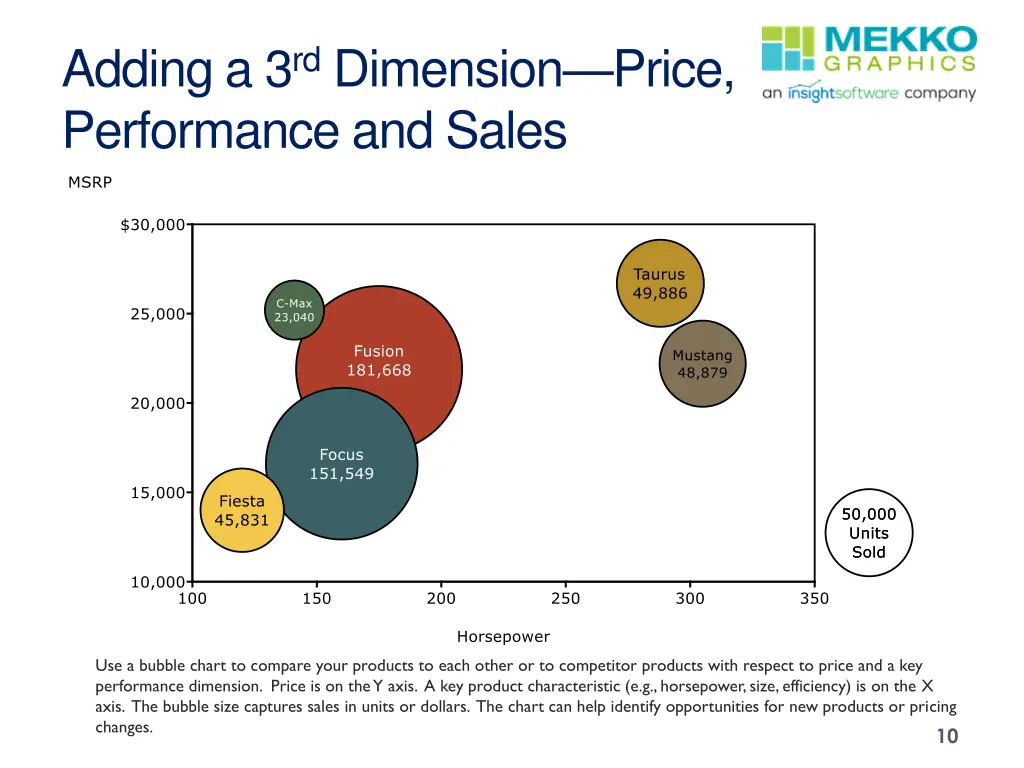 adding a 3 rd dimension price performance