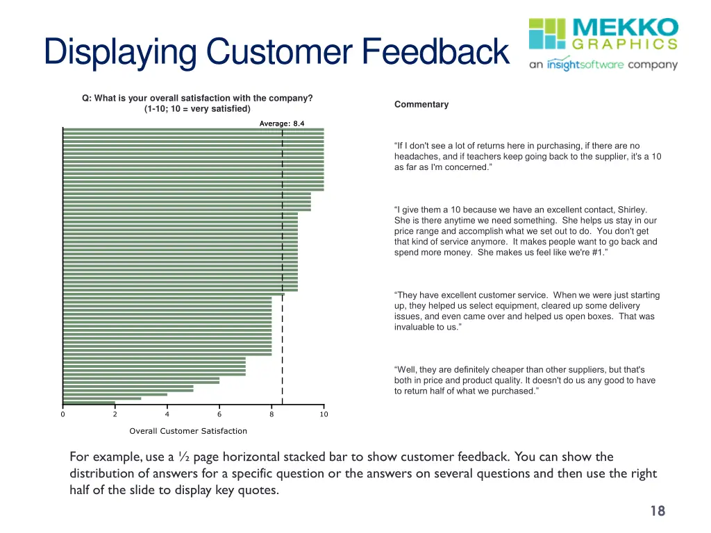 displaying customer feedback