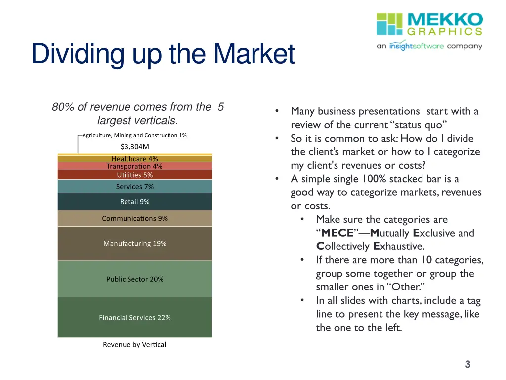 dividing up the market