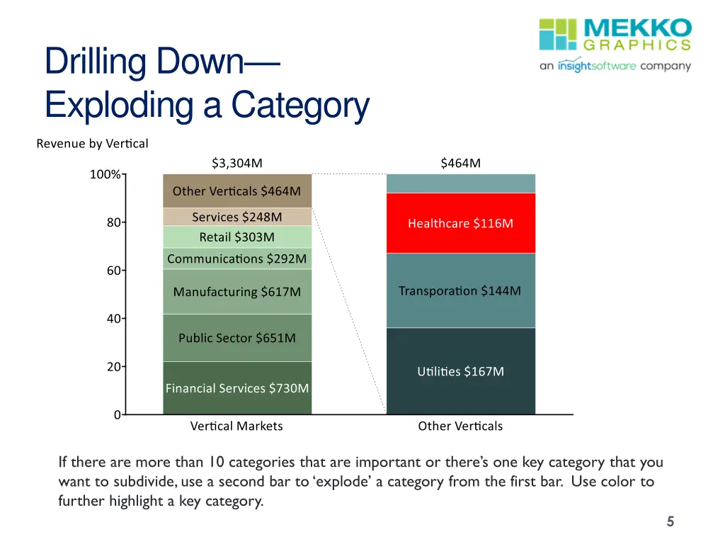 drilling down exploding a category