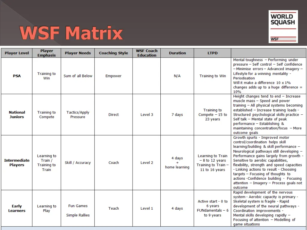 wsf matrix