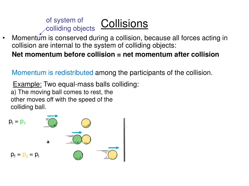 of system of colliding objects