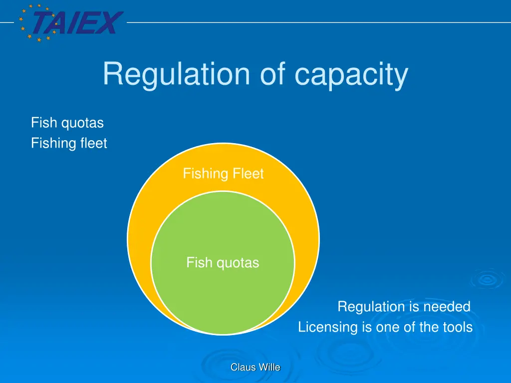 regulation of capacity