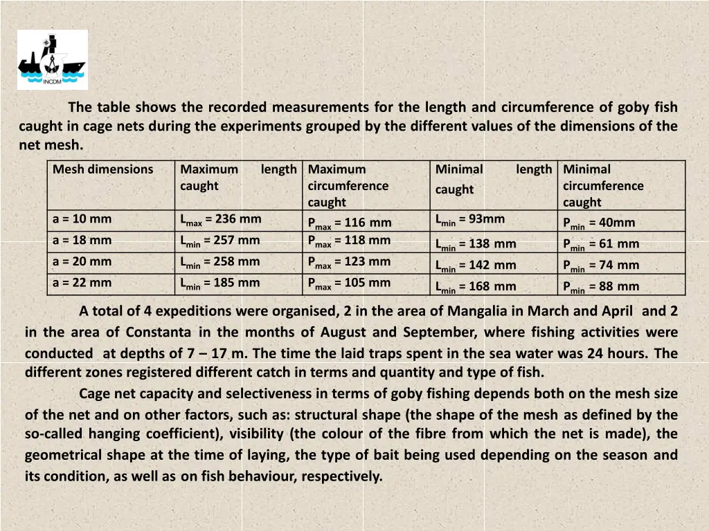 the table shows the recorded measurements