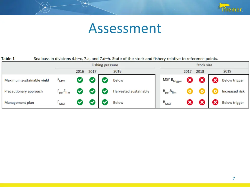 assessment 1