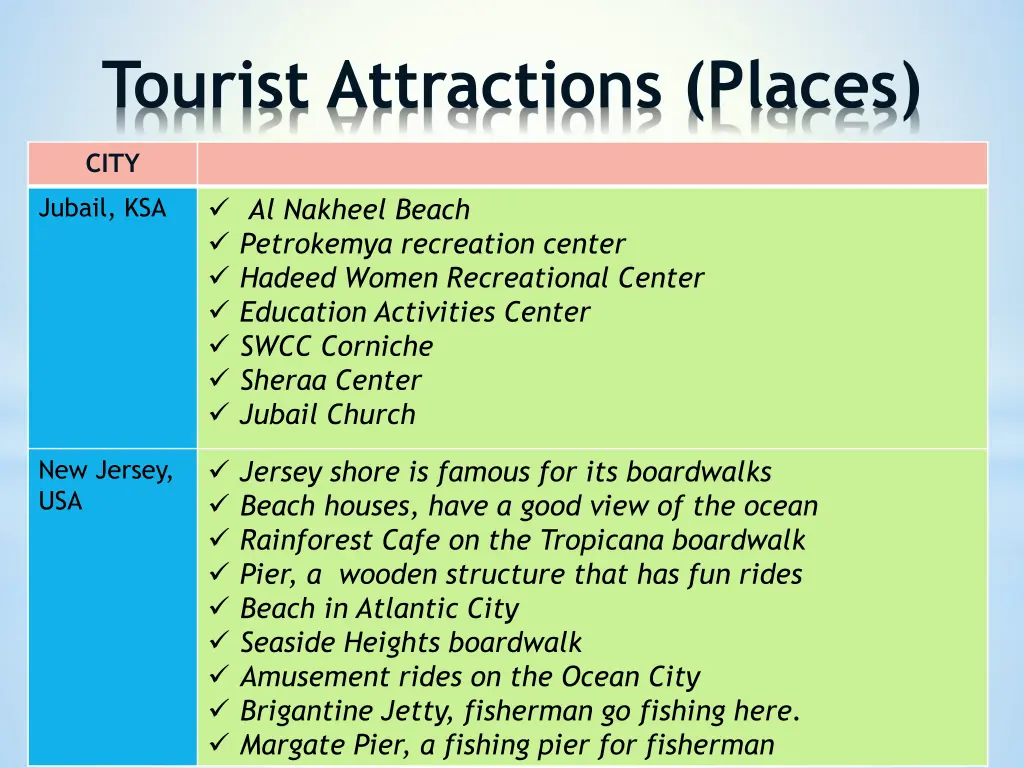 tourist attractions places