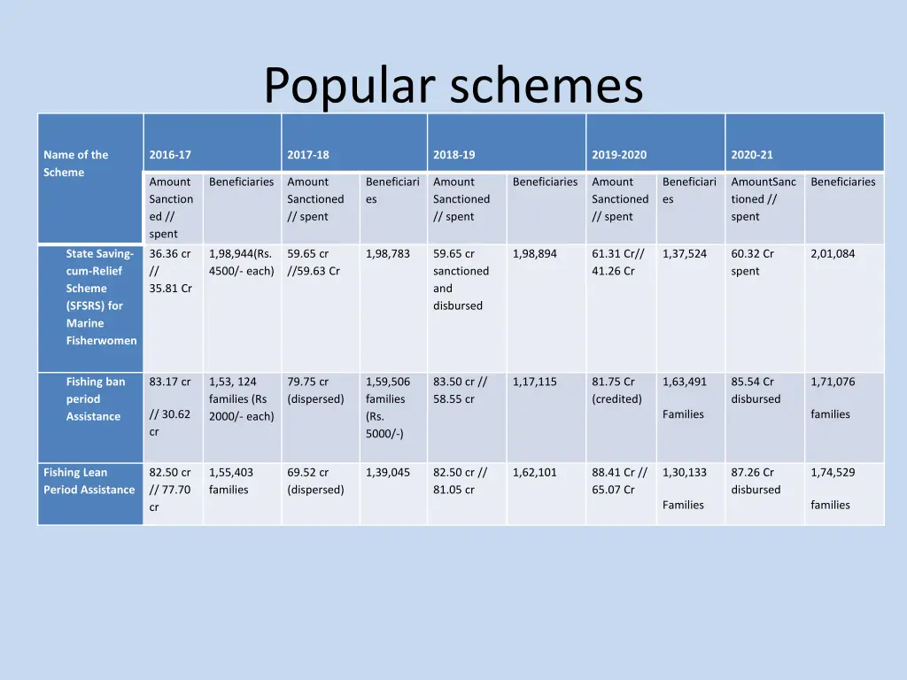 popular schemes