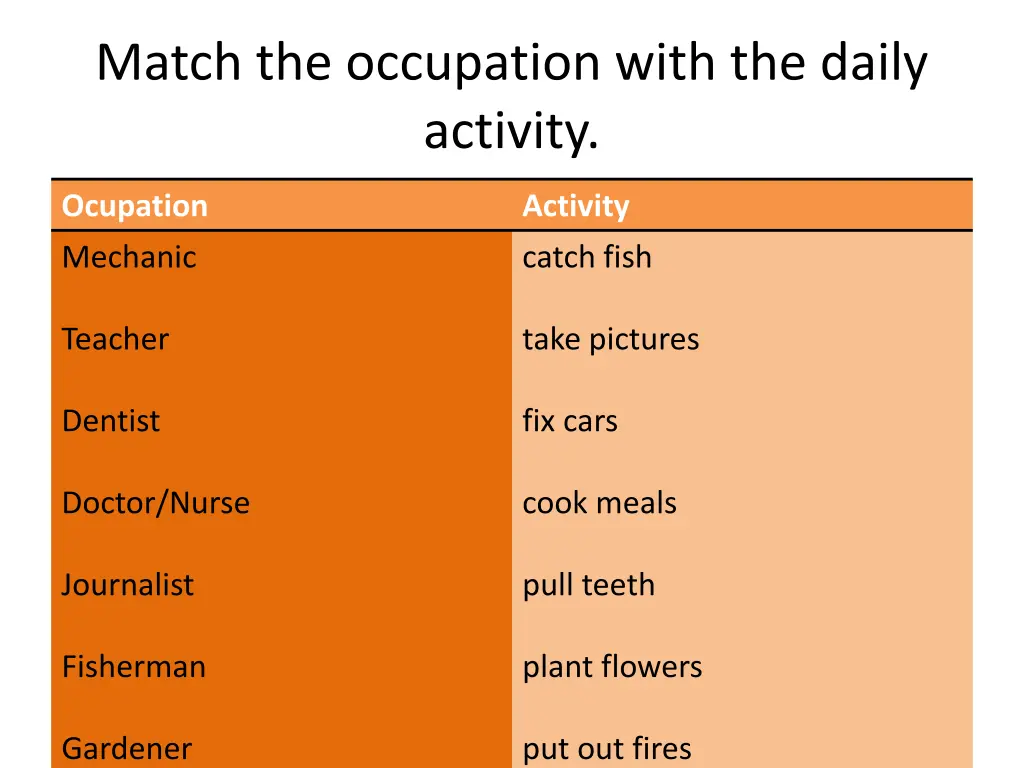 match the occupation with the daily activity