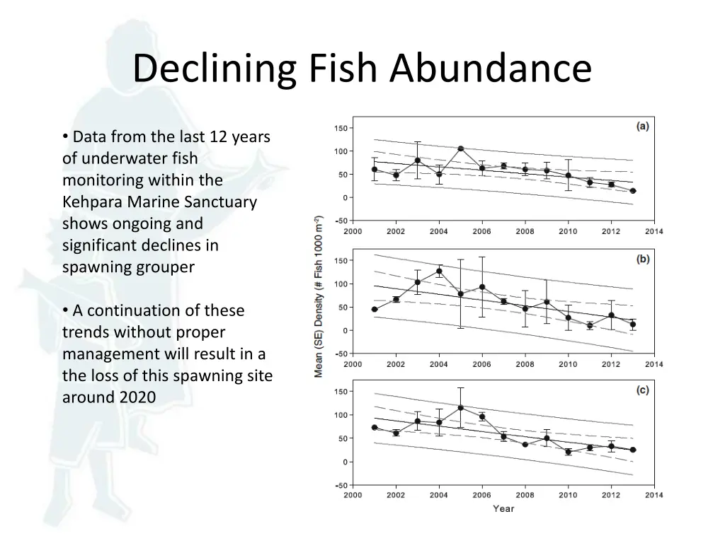 declining fish abundance