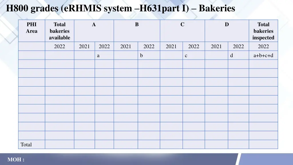 h800 grades erhmis system h631part i bakeries