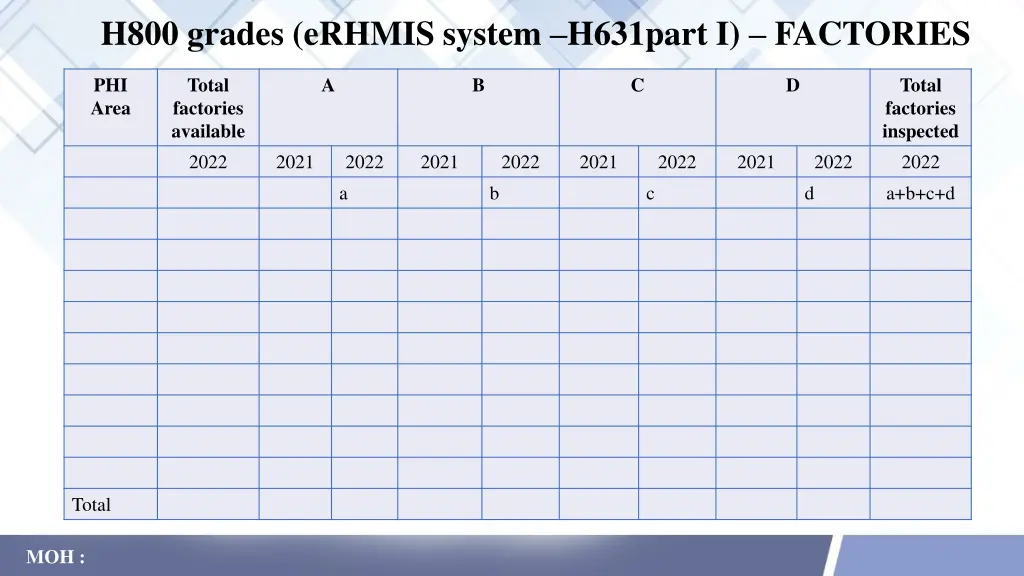 h800 grades erhmis system h631part i factories