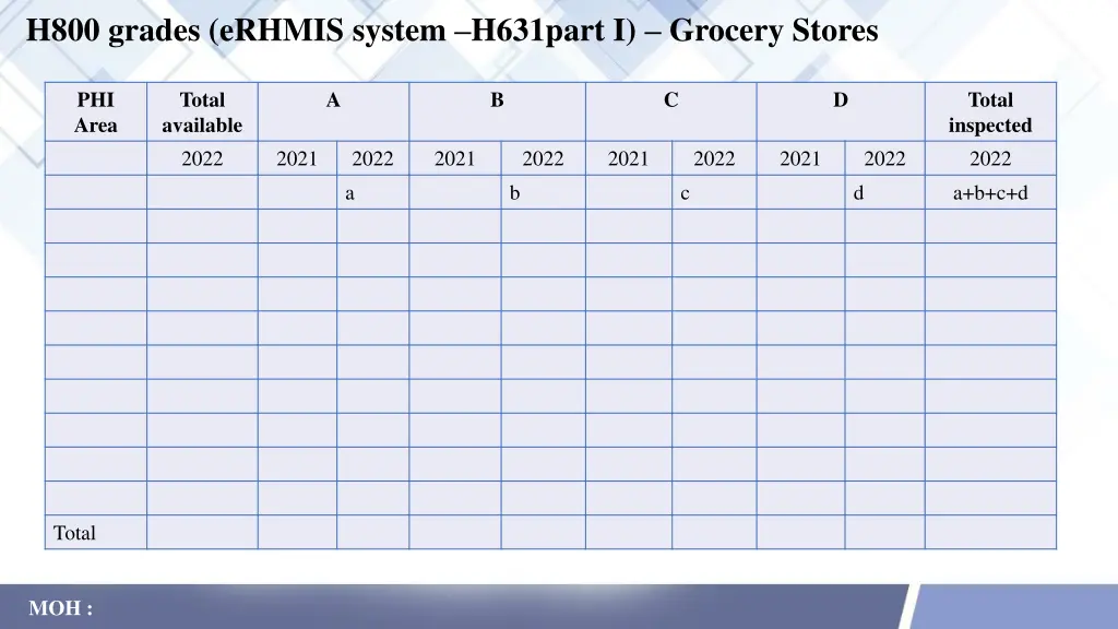 h800 grades erhmis system h631part i grocery