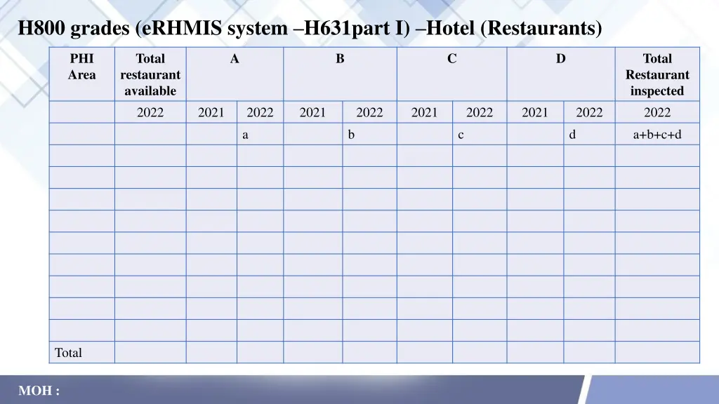 h800 grades erhmis system h631part i hotel