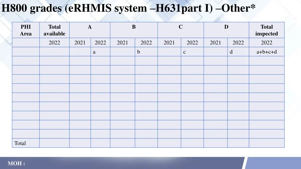 h800 grades erhmis system h631part i other