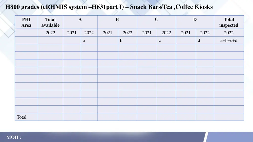 h800 grades erhmis system h631part i snack bars