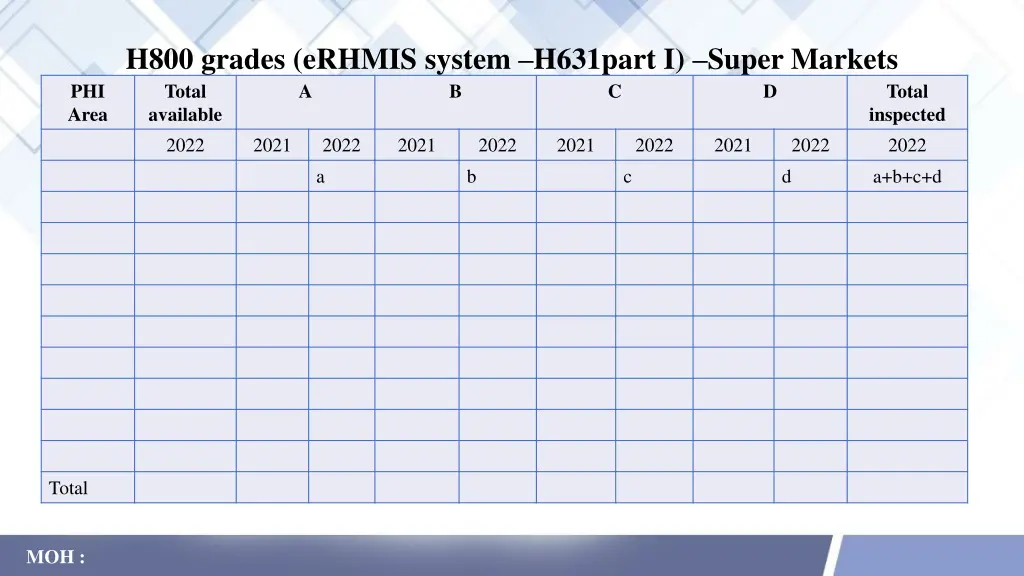 h800 grades erhmis system h631part i super