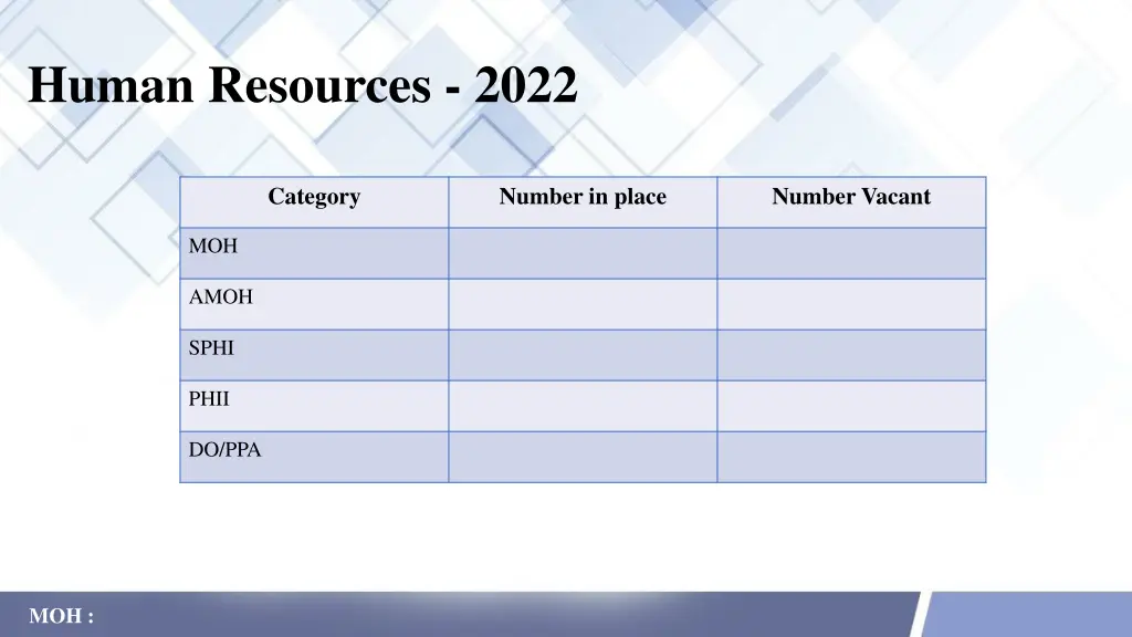 human resources 2022