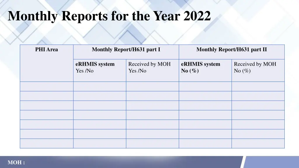 monthly reports for the year 2022