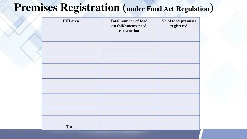 premises registration under food act regulation