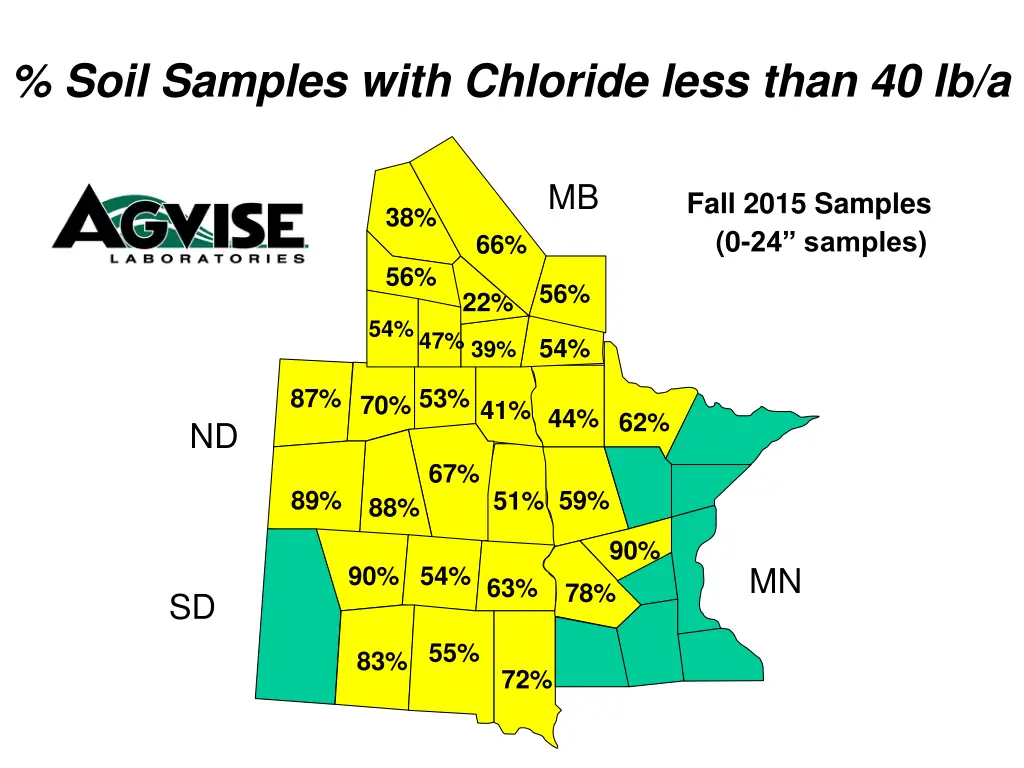 soil samples with chloride less than 40 lb a